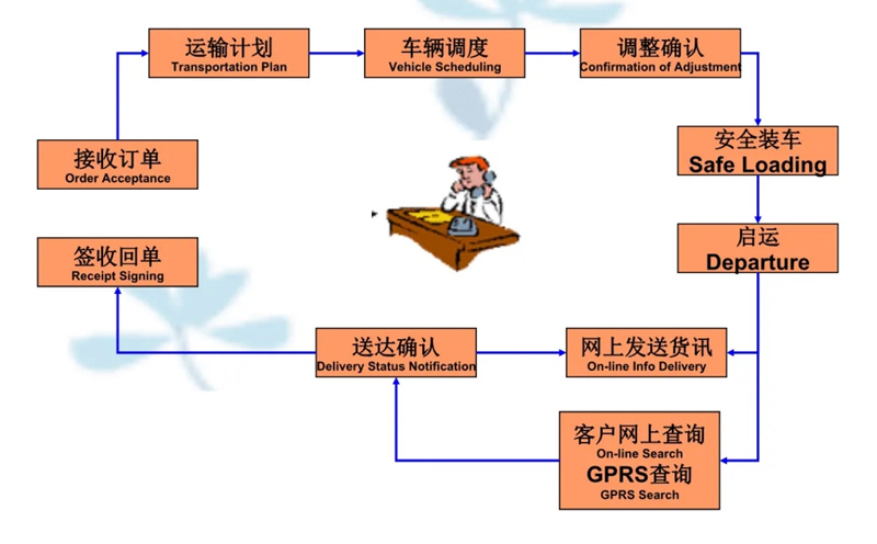 苏州到临西搬家公司-苏州到临西长途搬家公司